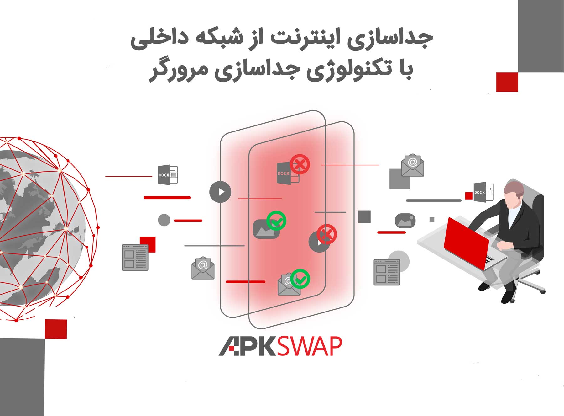 جداسازی اینترنت از شبکه داخلی