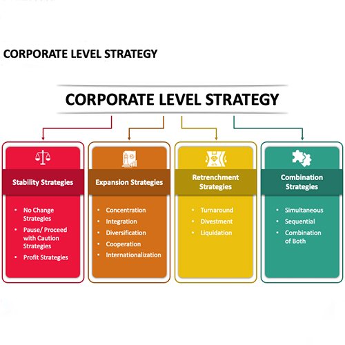 نمونه برنامه استراتژیک شرکتی