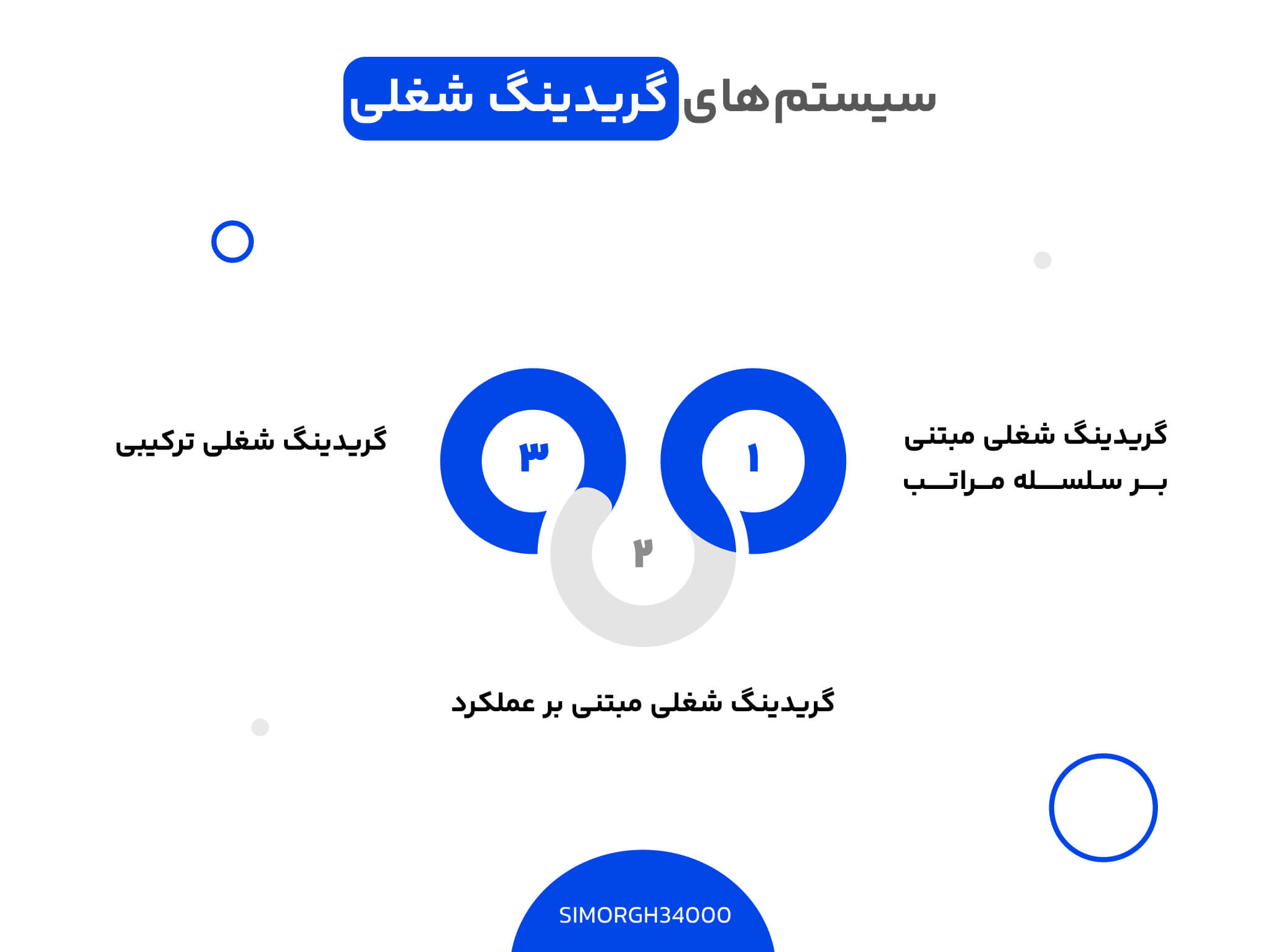 سیستمهای گریدینگ شغلی