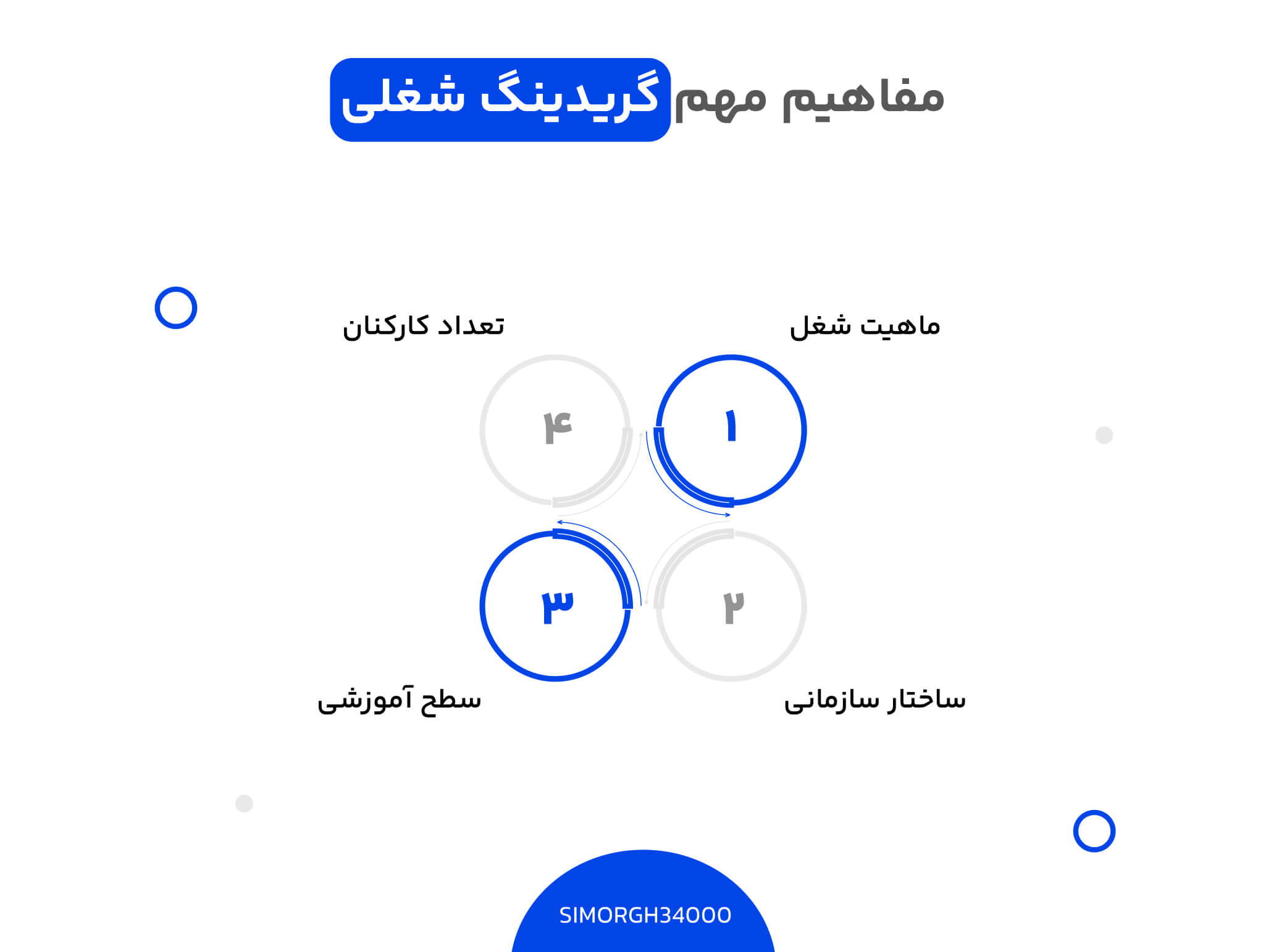 مفاهیم گریدینگ شغلی