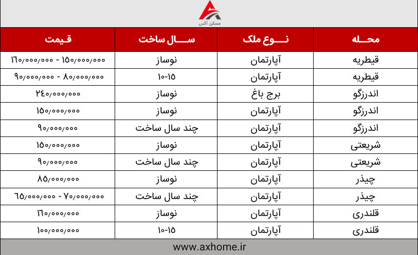 جدول قیمت آپارتمان در قیطریه