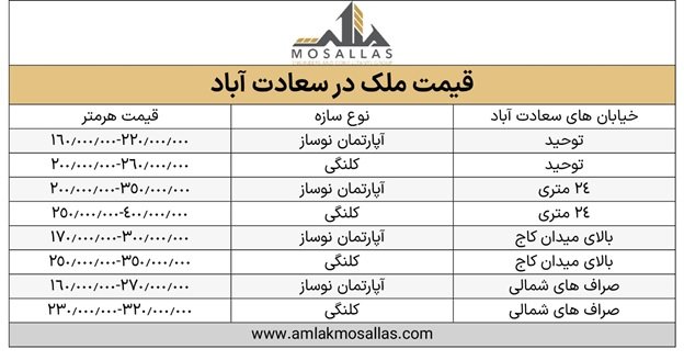 لیست قیمت ملک و آپارتمان در محله سعادت آباد تهران