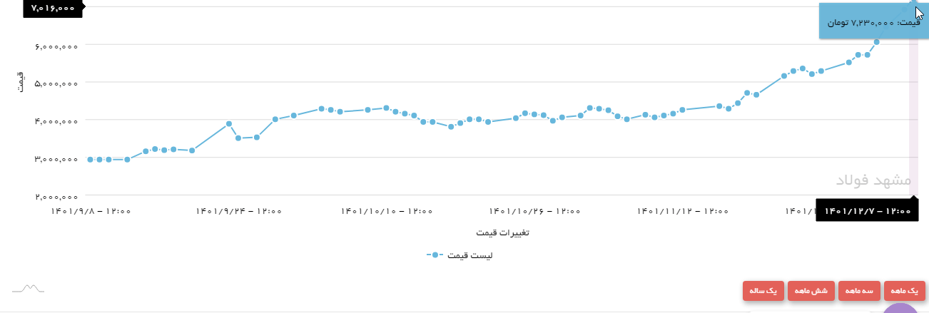 قیمت تیرآهن در انبار مشهد