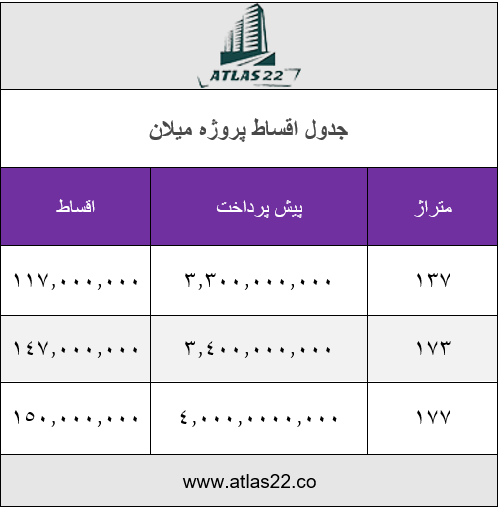 جدول اقساط پروژه میلان منطقه 22 | اقساط پروژه میلان منطقه 2