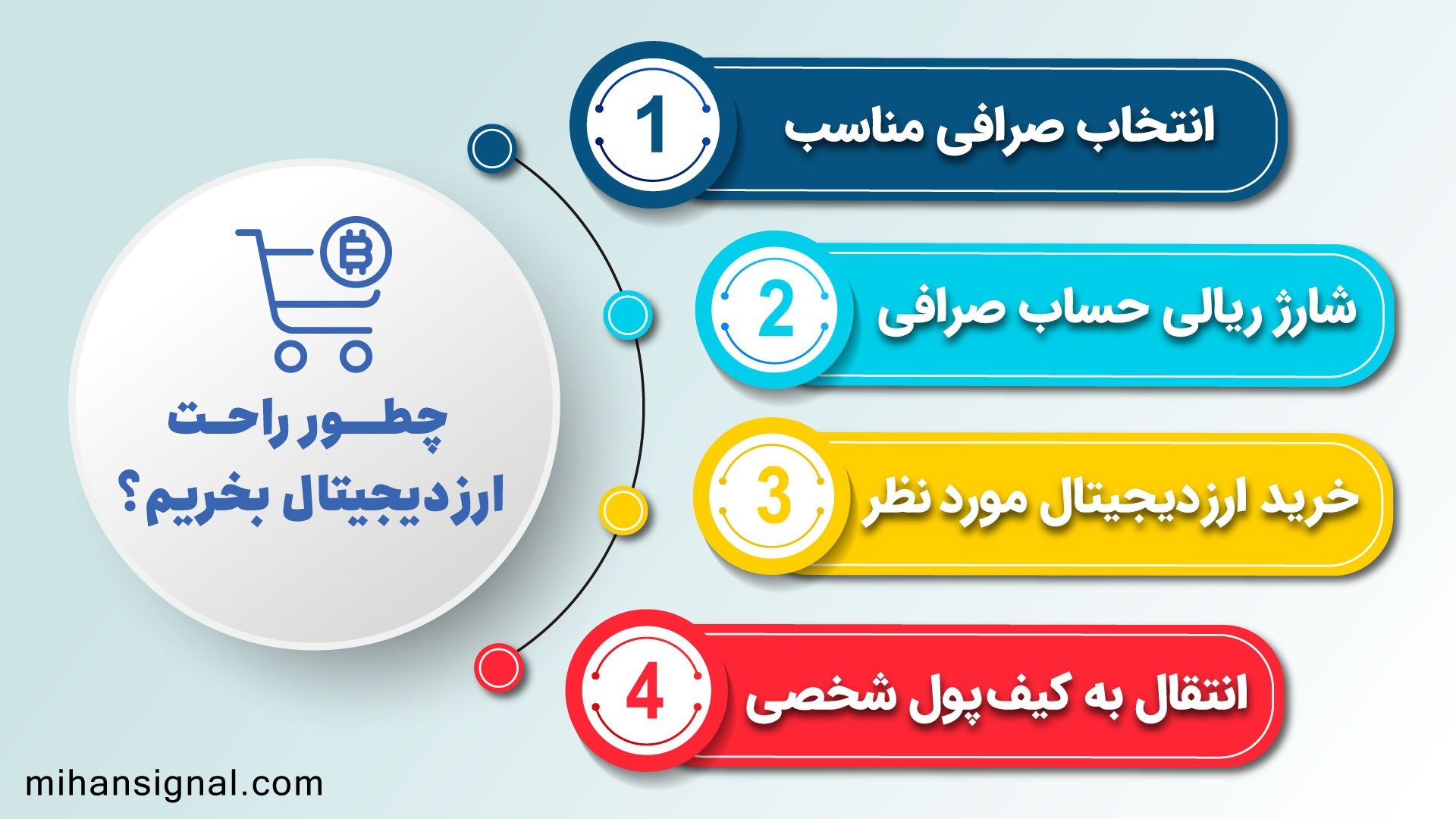 مراحل خرید شیبااینو در ایران