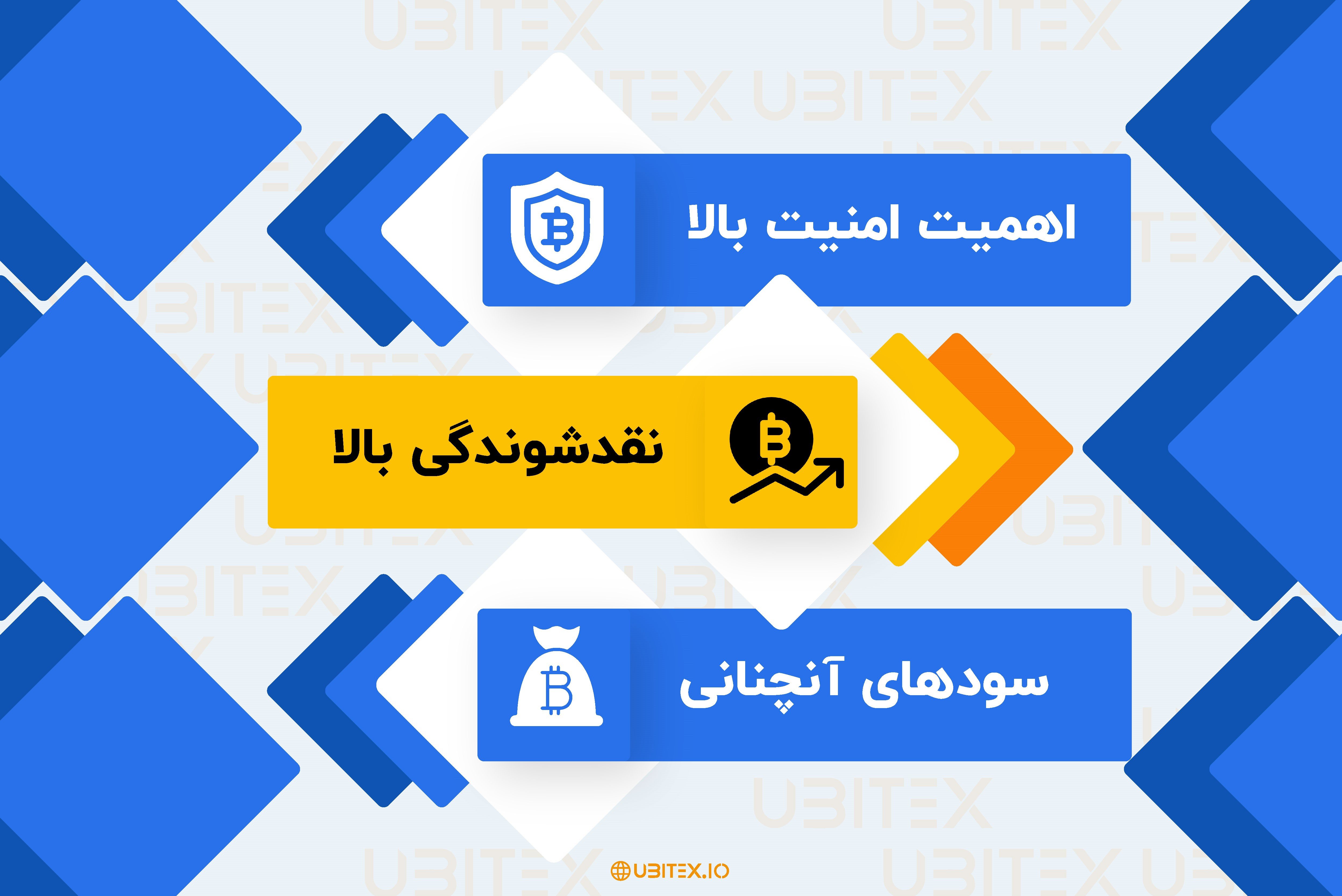 قیمت بیت کوین