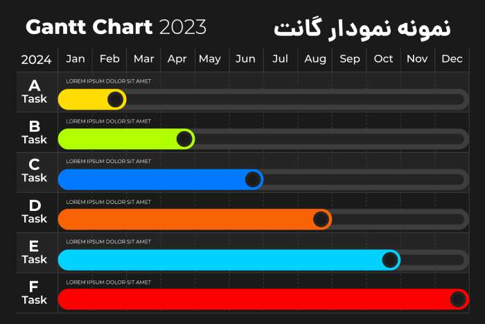 نمونه نمودار گانت چارت
