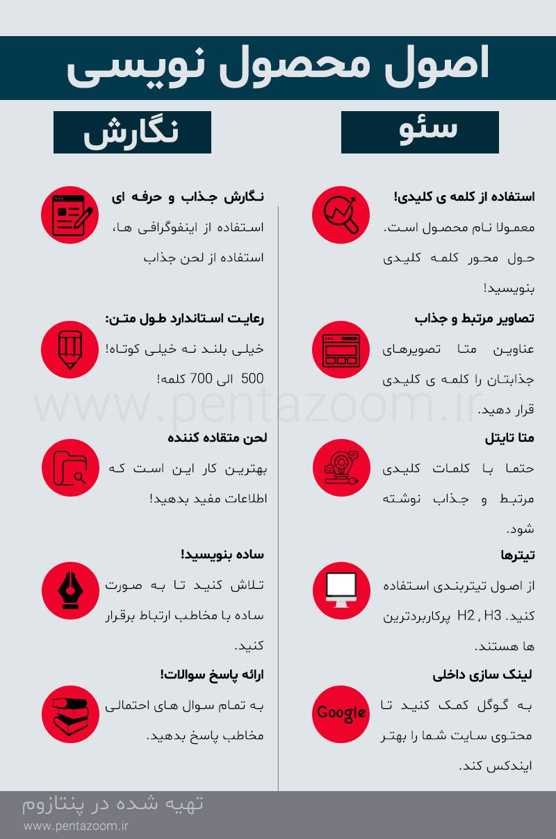 اینفوگرافی تولید محتوا محصول پنتازوم