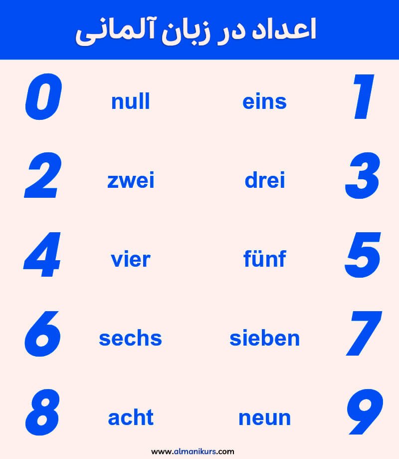اعداد به زبان آلمانی