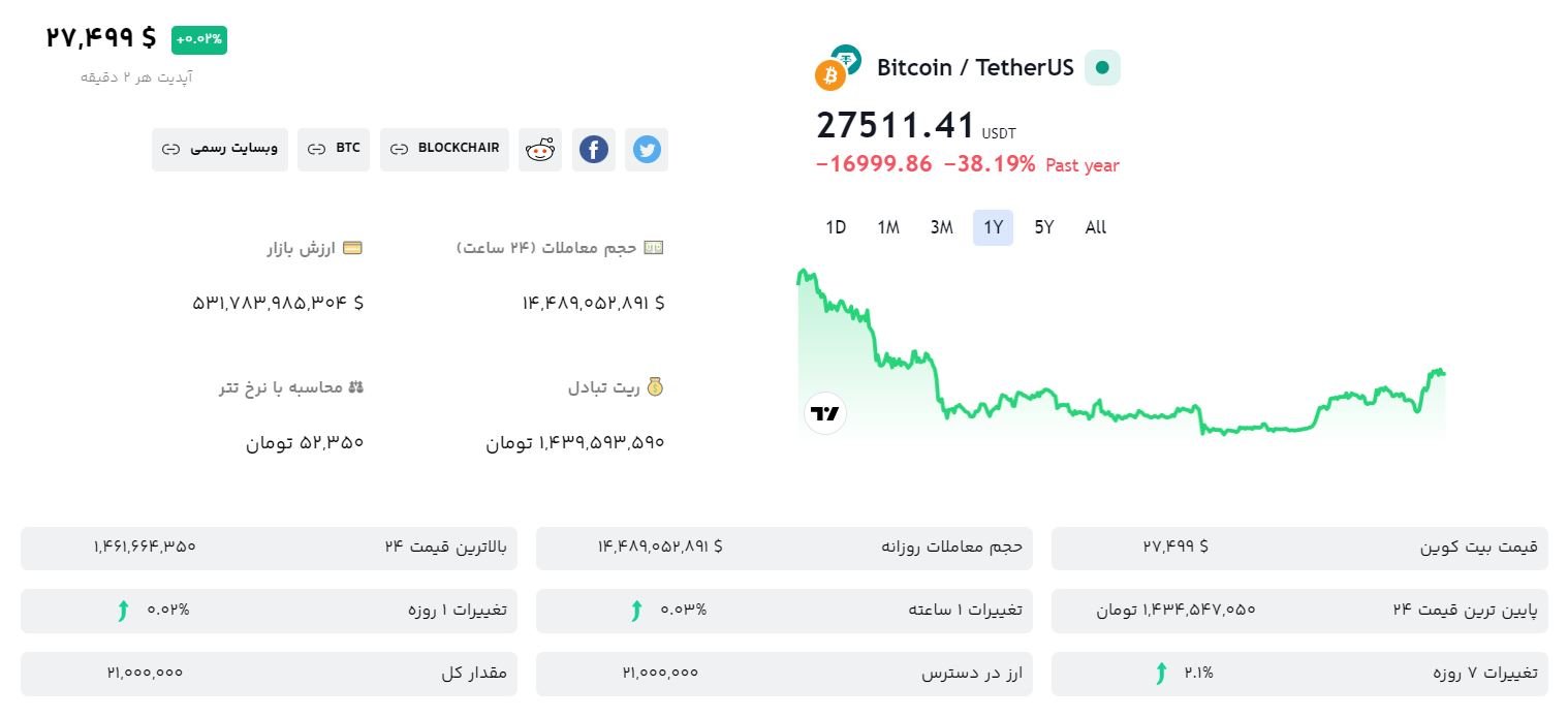 خرید و فروش بیت کوین با اوکی اکسچنج