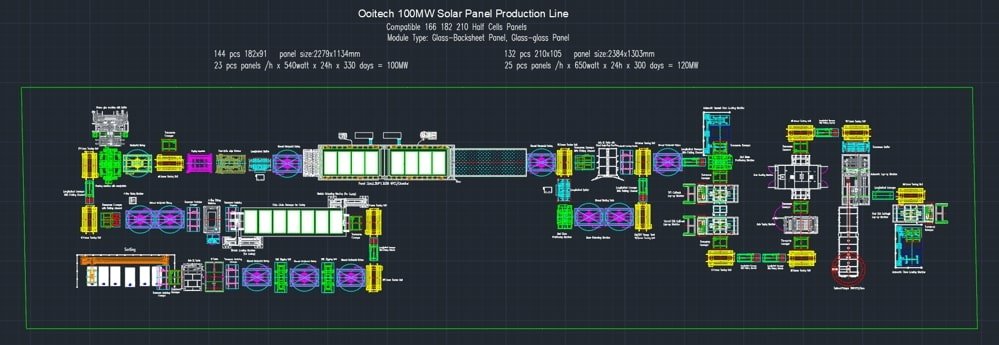 واردات خطوط تولید پنل خورشیدی از چین