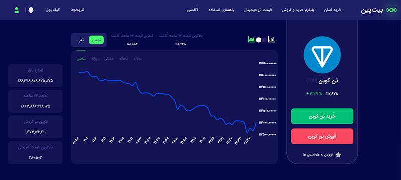 راهنمای خرید TON (ارز دیجیتال تن کوین) از صرافی‌های ایرانی با تومان 2