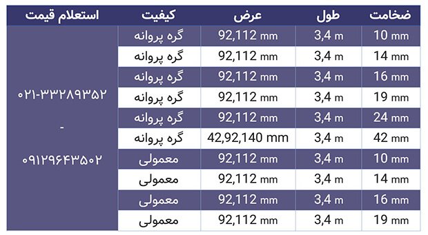 لیست قیمت ترموود