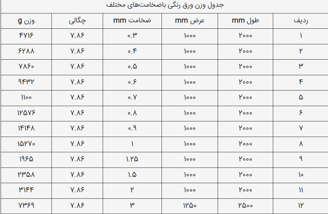 ابعاد ورق رنگی