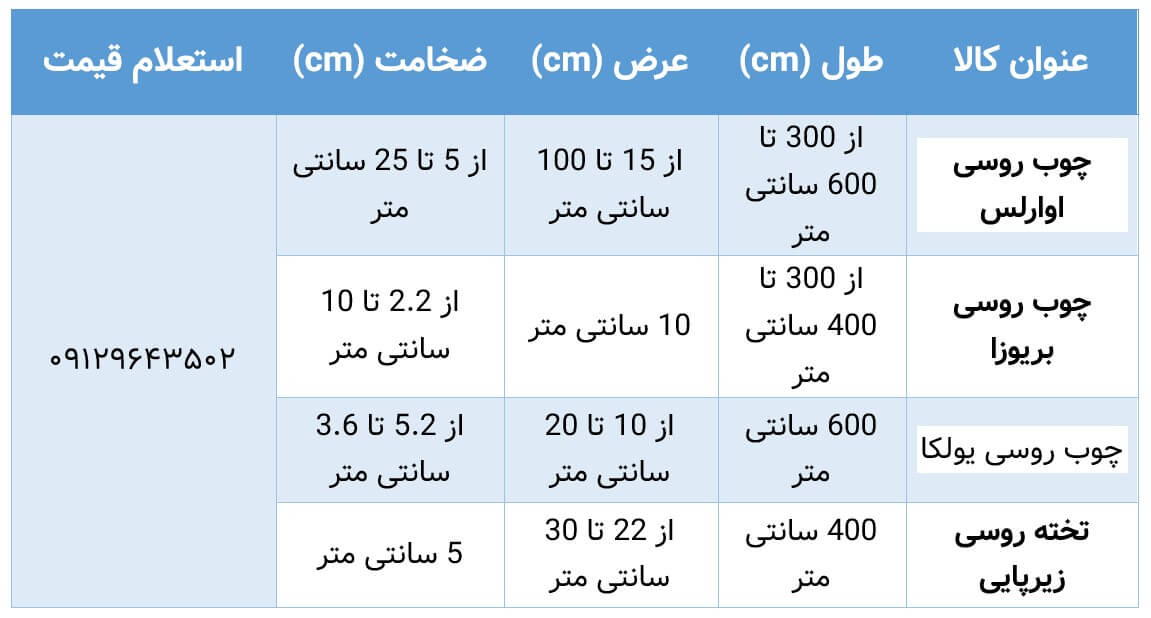 لیست قیمت چوب روسی