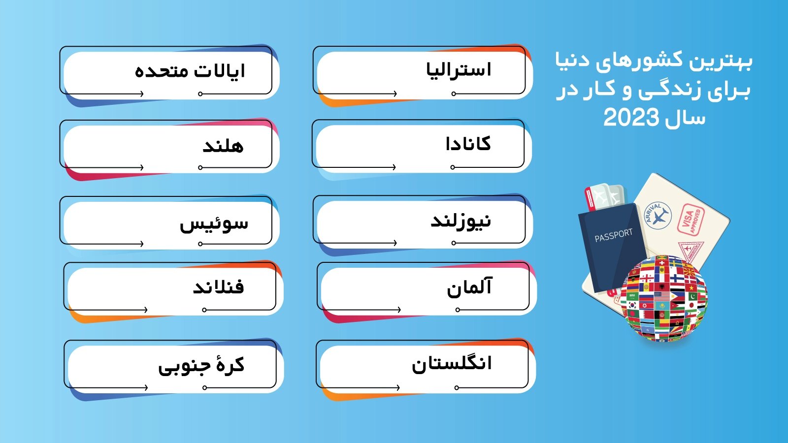 بهترین کشور برای زندگی و کار