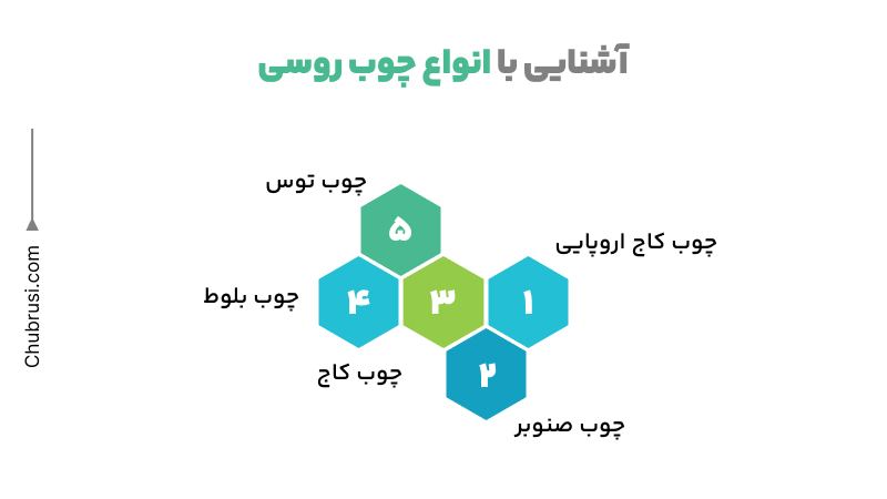 آشنایی با انواع چوب روسی