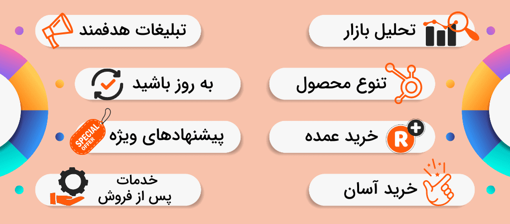 8 راهکار افزایش فروش و درآمد مغازه لوازم جانبی