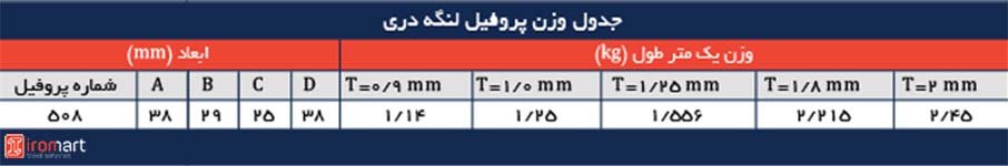 جدول وزن پروفیل لنگه دری