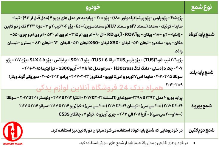 راهنمای خرید شمع خودرو ، خودروی من چه شمعی میخورد؟