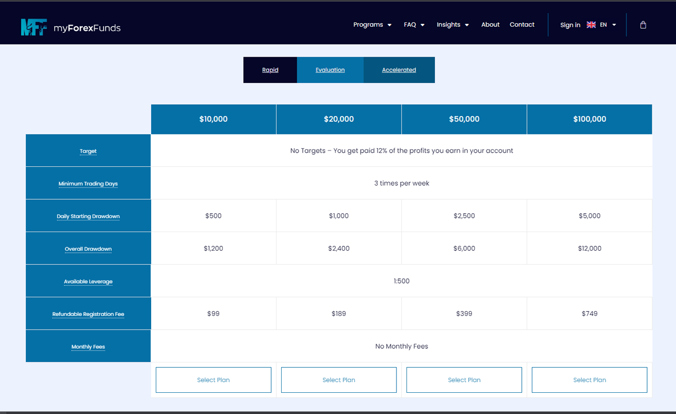 پراپ تریدینگ مناسب برای ایرانیان