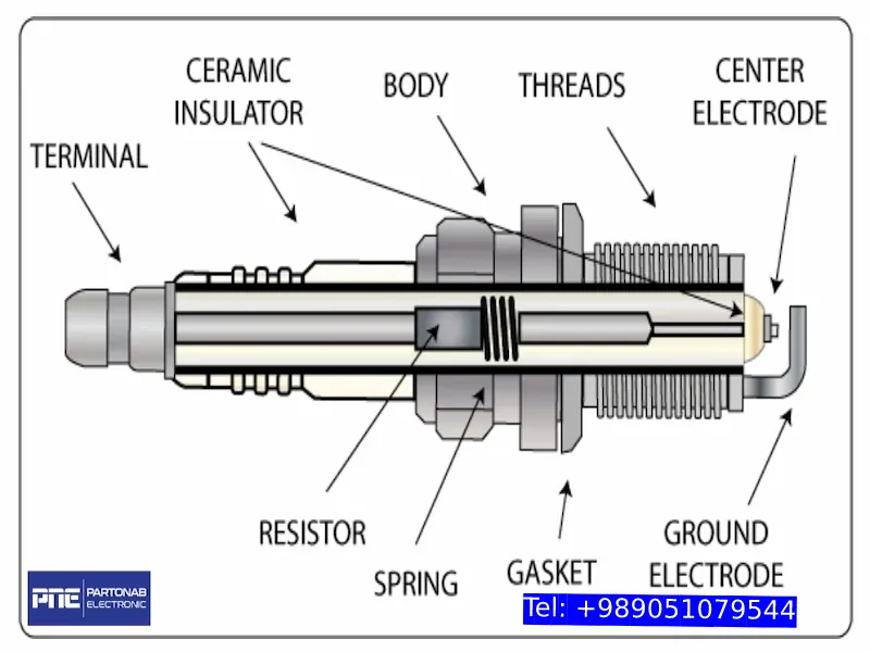 ساختار وایر شمع