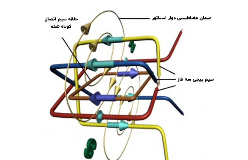 علت جرقه زدن ذغال دریل