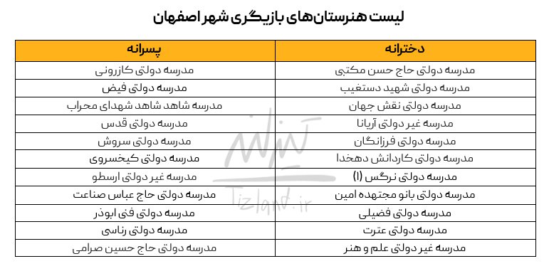 لیست هنرستان‌های دخترانه و پسرانه بازیگری اصفهان