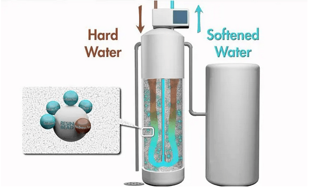 نقش سختی گیر رزینی در تصفیه آب