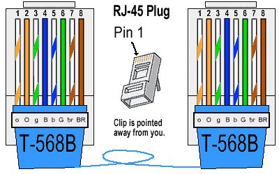 t568a-t568b