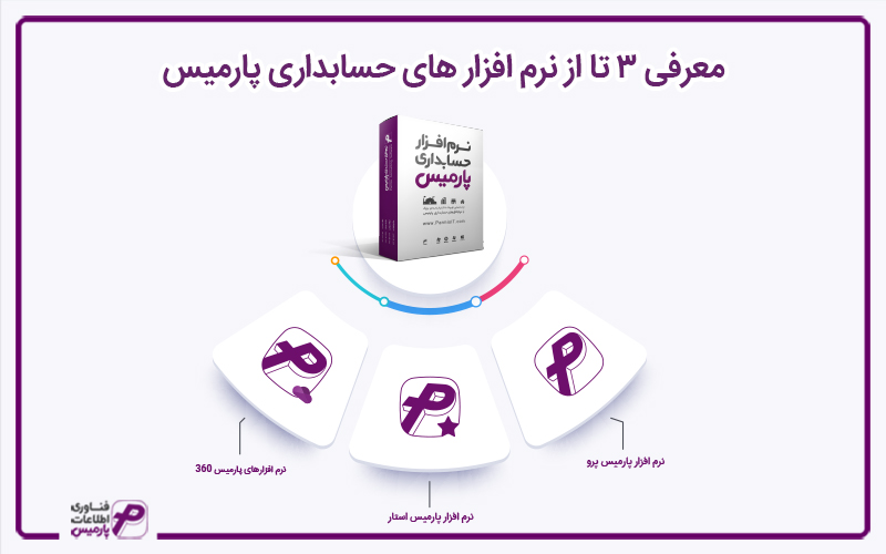 معرفی نرم افزار حسابداری فروشگاهی و ERP پارمیس