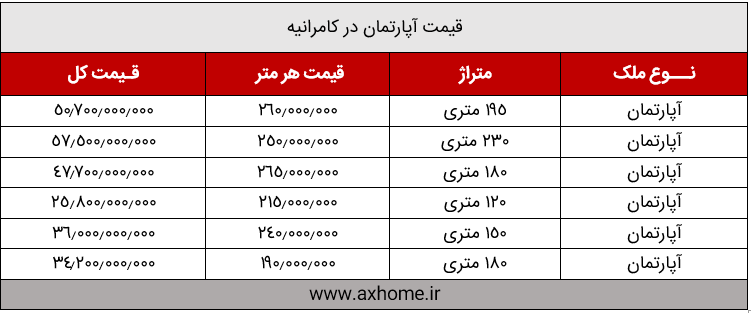 خرید آپارتمان با قیمت مناسب در کامرانیه منطقه 1 تهران مسکن آکس هوم