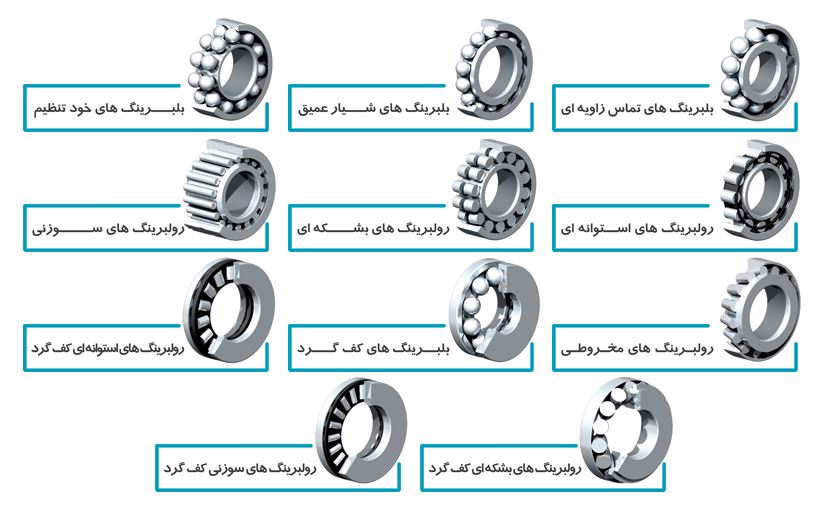 شماره گذاری بلبرینگ ها به چه صورت است؟