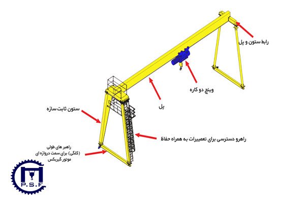 جرثقیل دروازه ای