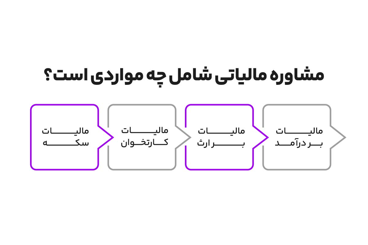 مشاوره مالیاتی شامل چه مواردی است؟