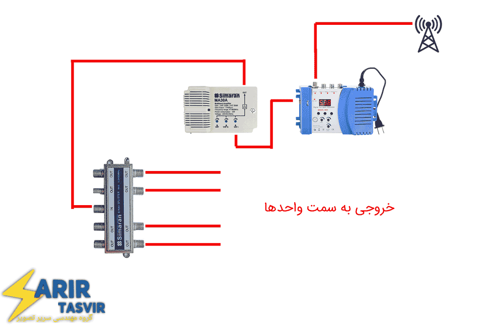 تعمیر و عیب یابی آنتن مرکزی ساختمان