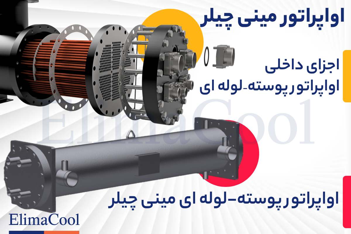 اواپراتور مینی چیلر