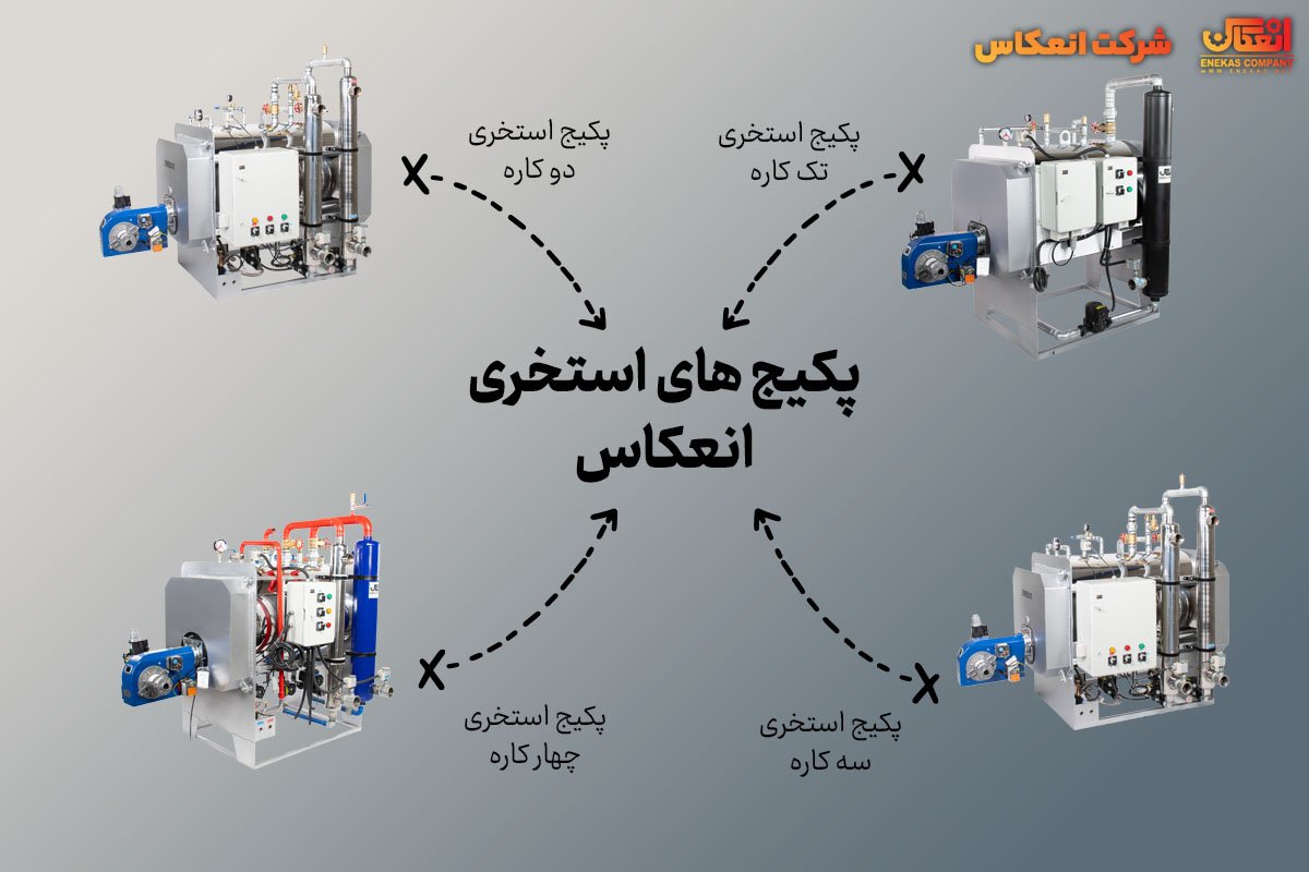 پکیج استخری گازی انعکاس