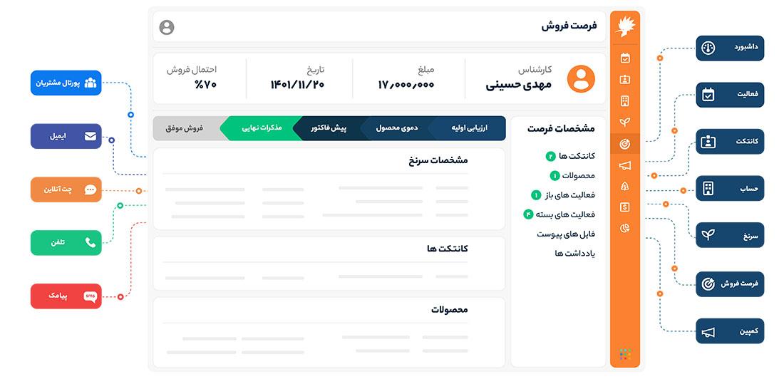 معرفی نرم افزار های مدیریت کسب و کار دانا