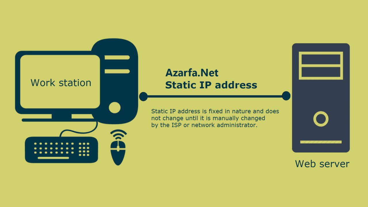 آی پی ثابت چیست ؟