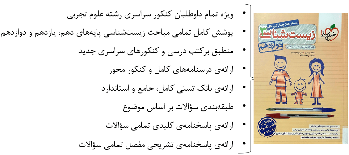 بررسی کتاب زیست‌شناسی دوازدهم از انتشارات خیلی سبز