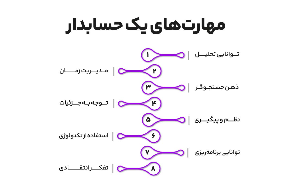 مهارت های حسابدار