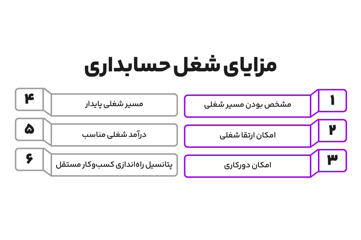 مزایای آموزش حسابداری