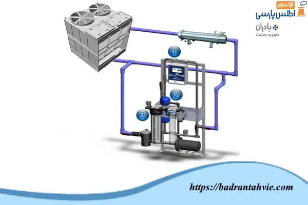 diagrame systeme tasfiyeh abe cooling tower