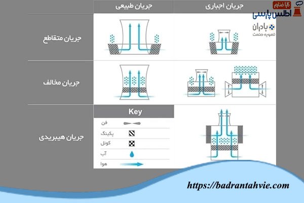 خرید برج خنک کننده (Buy Cooling Tower)