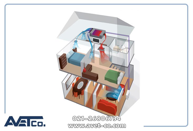 داکت اسپلیت