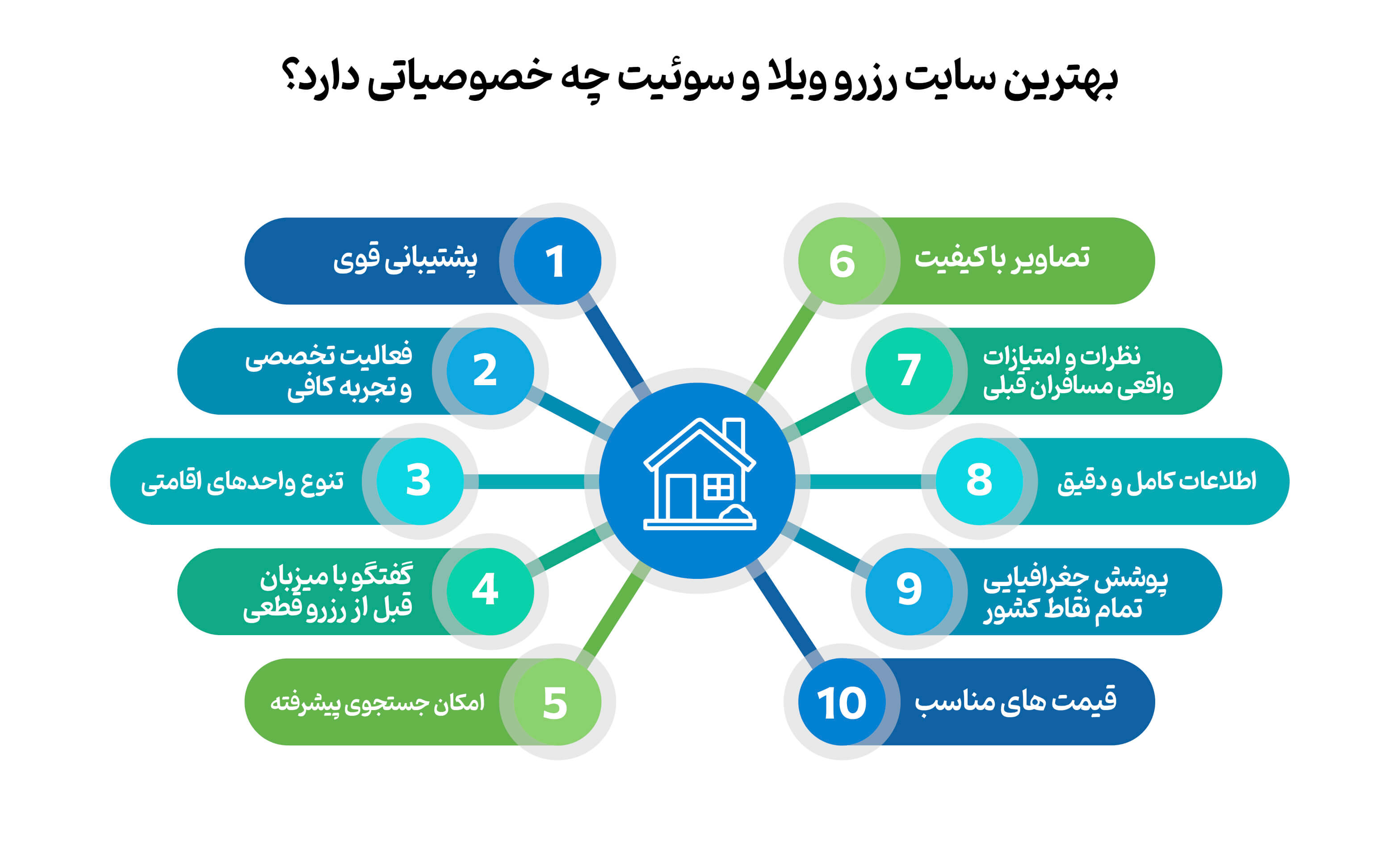 بهترین سایت های رزرو ویلا و سوئیت