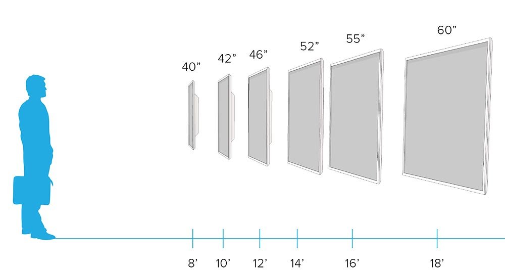 مقایسه سایز تلویزیونها و تفاوت 43 اینچ 55 تا 80 اینچ چه اندازه ای بهتره؟