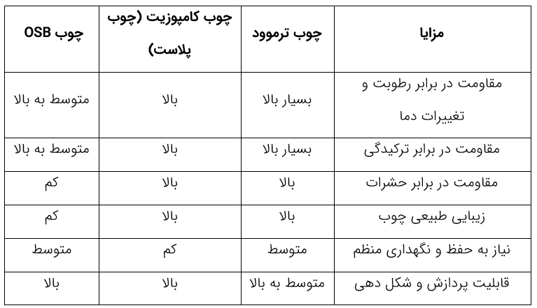 ترموچوب