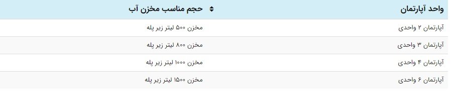 مخزن آب مناسب آپارتمان